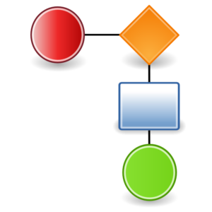 Workflows