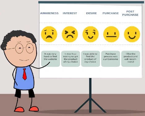 Customer Journey