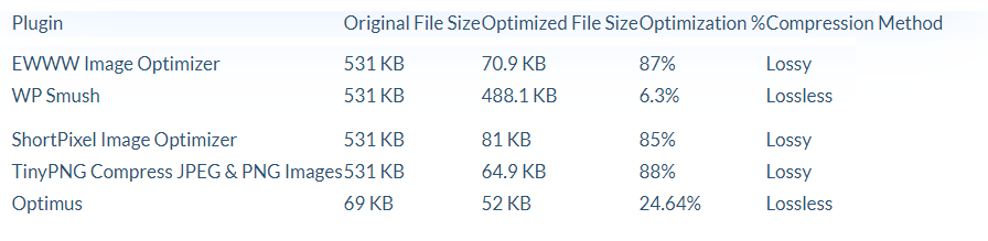 JPG Optimization stats