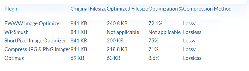 PNG Optimization stats