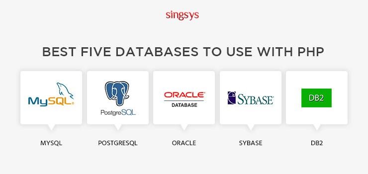 database programming