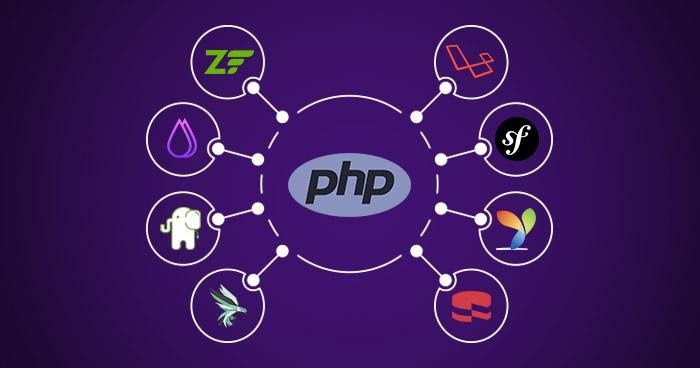 Frameworks PHP