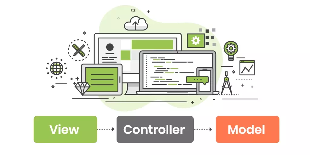 MVC Architecture