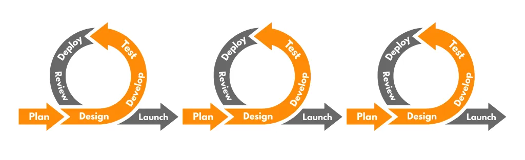 staff augmentation vs outsourcing process