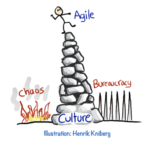 agile stability