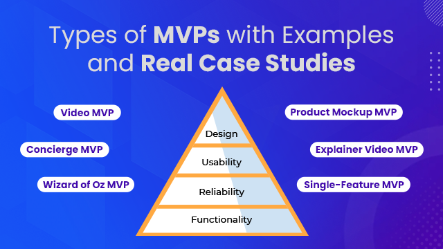 Types of MVPs - Codup